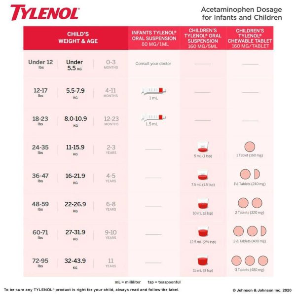 Tylenol Children's Medicine, Relief of fever & pain ages 2-11, Banana Berry Suspension liquid, Acetaminophen 160mg/5mL, 100mL-98